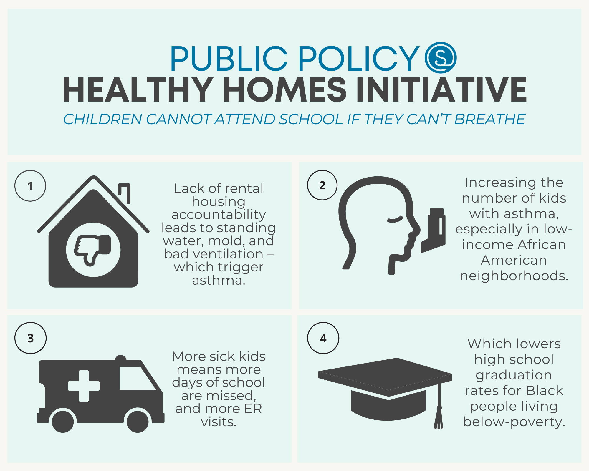 mySidewalk_Mapping Health Equity_Start With Race_Healthy Homes Initiative Infographic